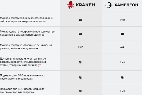Kra50.at Вход на сайт главная страница