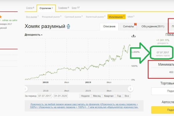 Сайты типа гидры