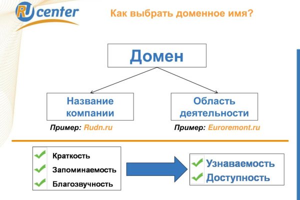 Почему не работает сайт кракен